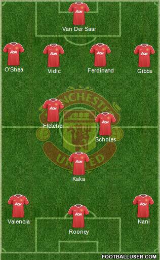 Manchester United Formation 2010