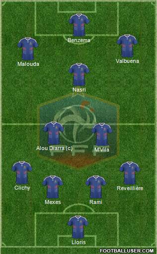 France Formation 2010