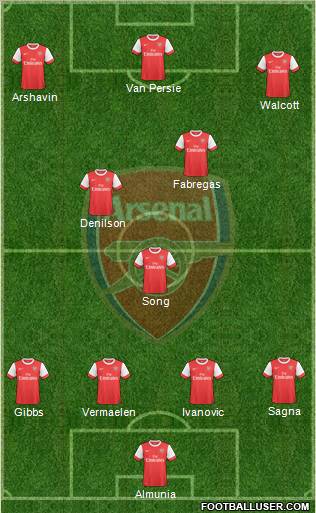 Arsenal Formation 2010