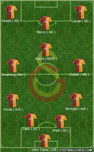 Galatasaray SK Formation 2010