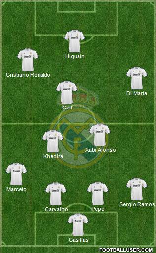 Real Madrid C.F. Formation 2010