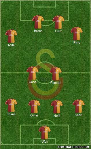 Galatasaray SK Formation 2010