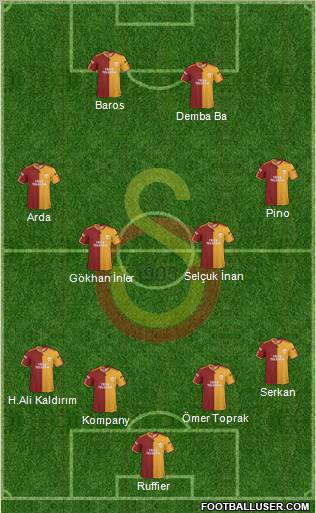 Galatasaray SK Formation 2010