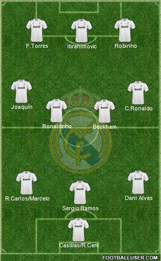 Real Madrid C.F. Formation 2010