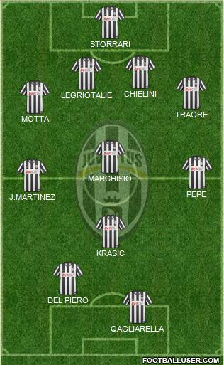 Juventus Formation 2010