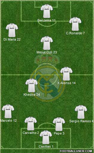 Real Madrid C.F. Formation 2010