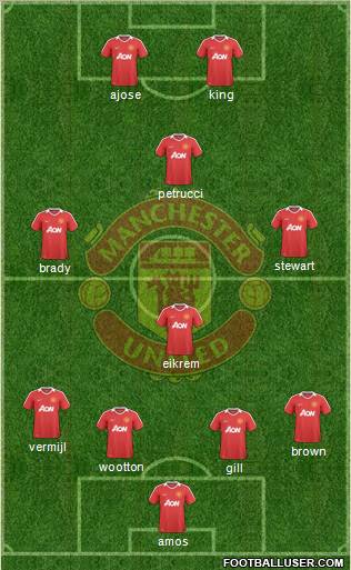 Manchester United Formation 2010