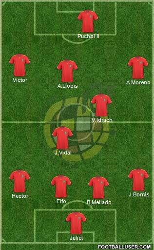 Spain Formation 2010