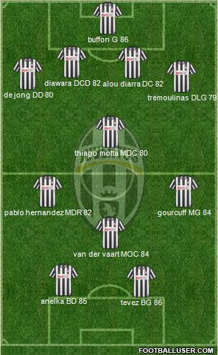 Juventus Formation 2010