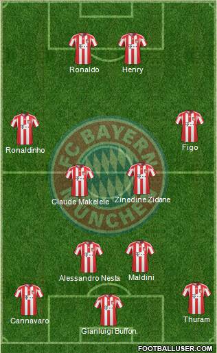 FC Bayern München Formation 2010