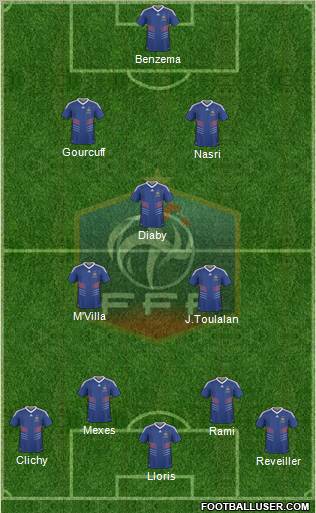 France Formation 2010