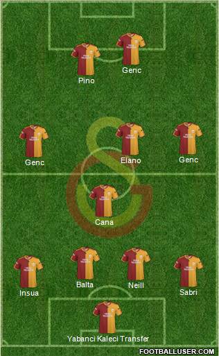 Galatasaray SK Formation 2010