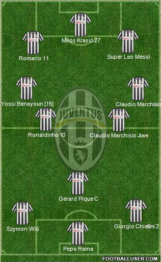 Juventus Formation 2010