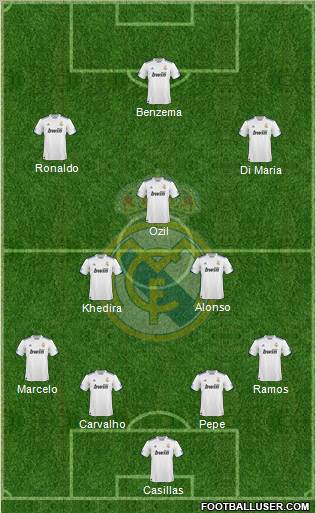 Real Madrid C.F. Formation 2010