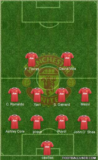 Manchester United Formation 2010