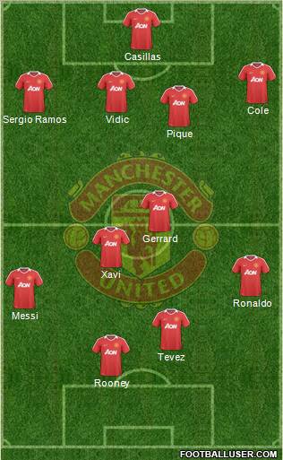 Manchester United Formation 2010