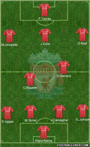 Liverpool Formation 2010