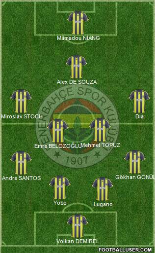 Fenerbahçe SK Formation 2010