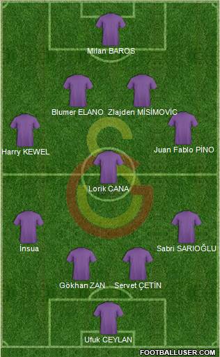 Galatasaray SK Formation 2010