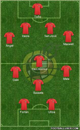 Spain Formation 2010