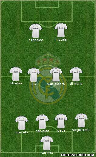 Real Madrid C.F. Formation 2010