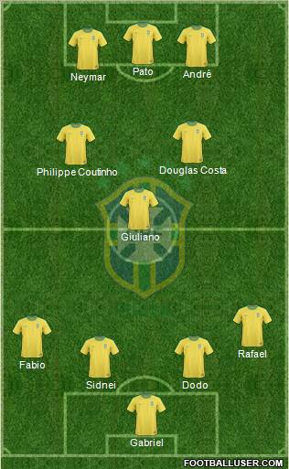 Brazil Formation 2010