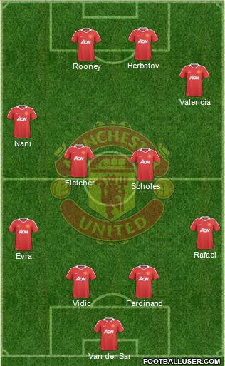 Manchester United Formation 2010