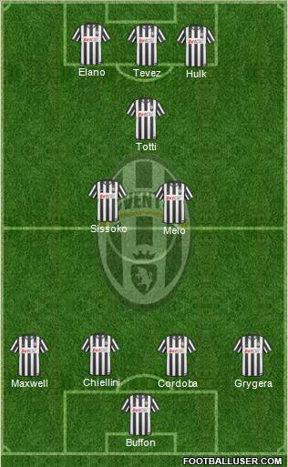 Juventus Formation 2010