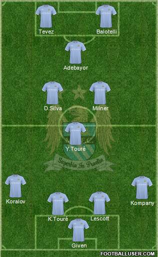 Manchester City Formation 2010