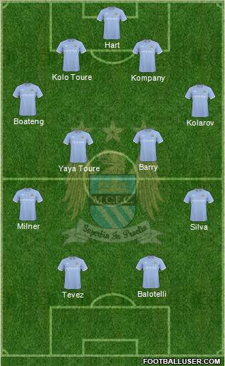 Manchester City Formation 2010