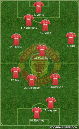 Manchester United Formation 2010