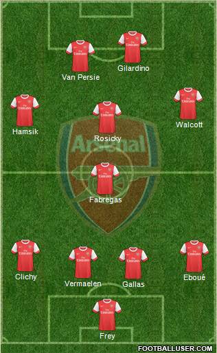 Arsenal Formation 2010