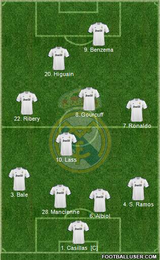 Real Madrid C.F. Formation 2010