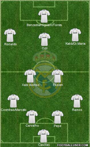 Real Madrid C.F. Formation 2010