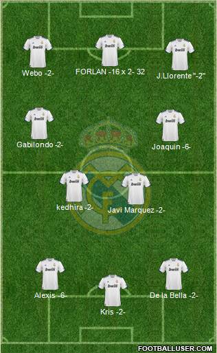 Real Madrid C.F. Formation 2010