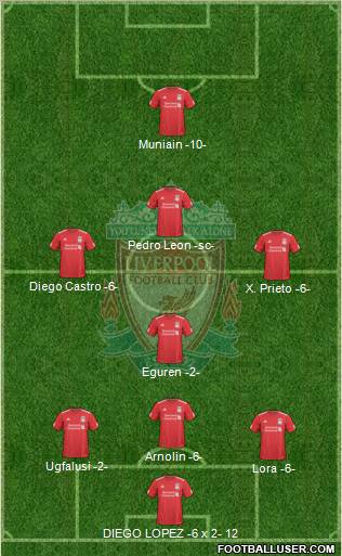 Liverpool Formation 2010