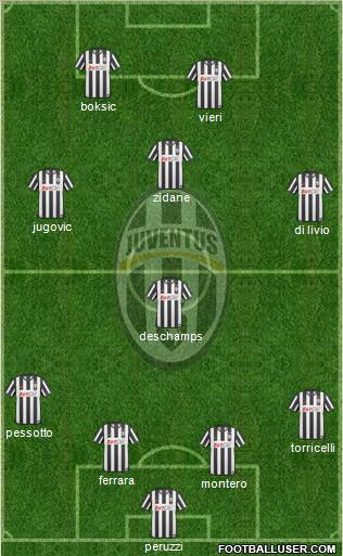 Juventus Formation 2010