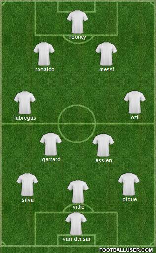 Champions League Team Formation 2010