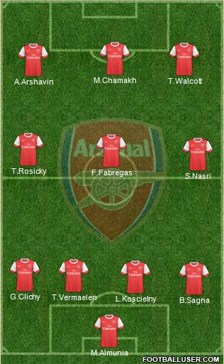 Arsenal Formation 2010