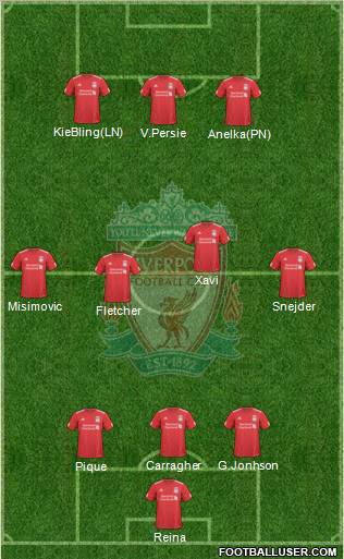 Liverpool Formation 2010