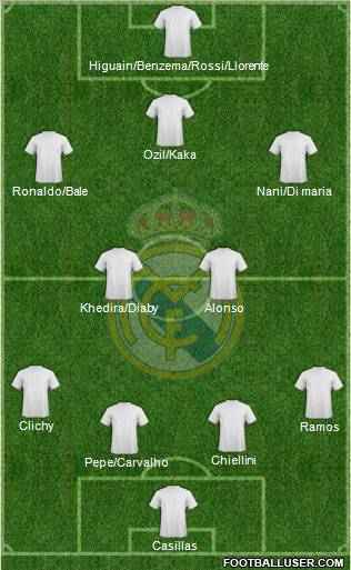 Real Madrid C.F. Formation 2010