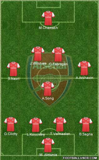 Arsenal Formation 2010