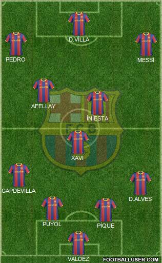 F.C. Barcelona Formation 2010