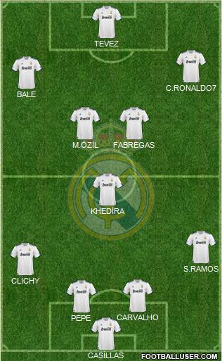 Real Madrid C.F. Formation 2010