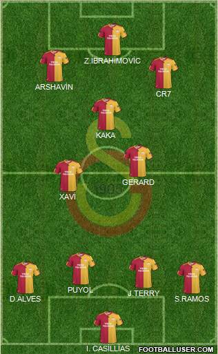 Galatasaray SK Formation 2010