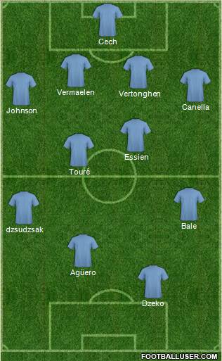 Champions League Team Formation 2010