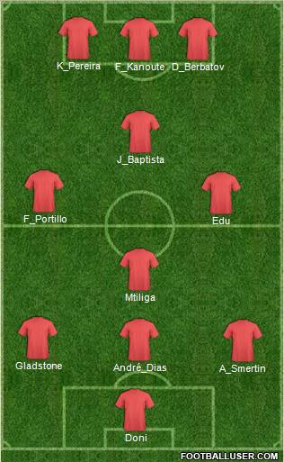 Football Manager Team Formation 2010
