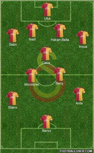 Galatasaray SK Formation 2010