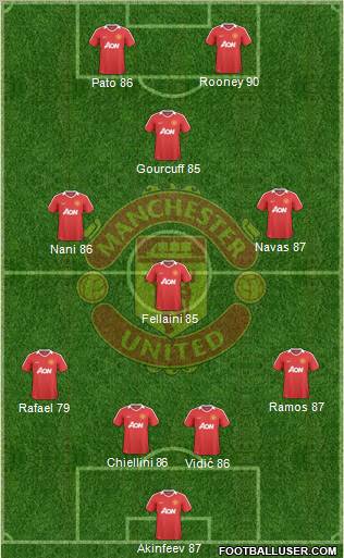 Manchester United Formation 2010