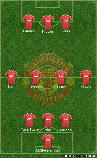 Manchester United Formation 2010